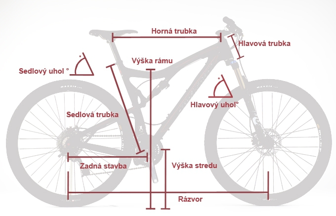 Veľkosť bicykla vzhľadom k geometrii rámu.