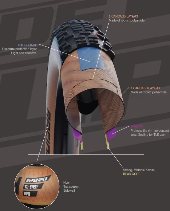 Schwalbe Super Race
