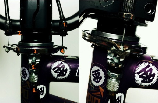 Rotor/Twister na BMX bicykel