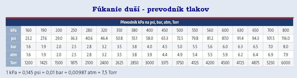 Fúkanie duší na bicykle-prevodník tlakov