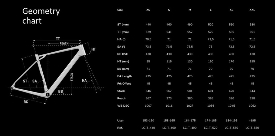 Lapierre Crosshill 2025 geometria