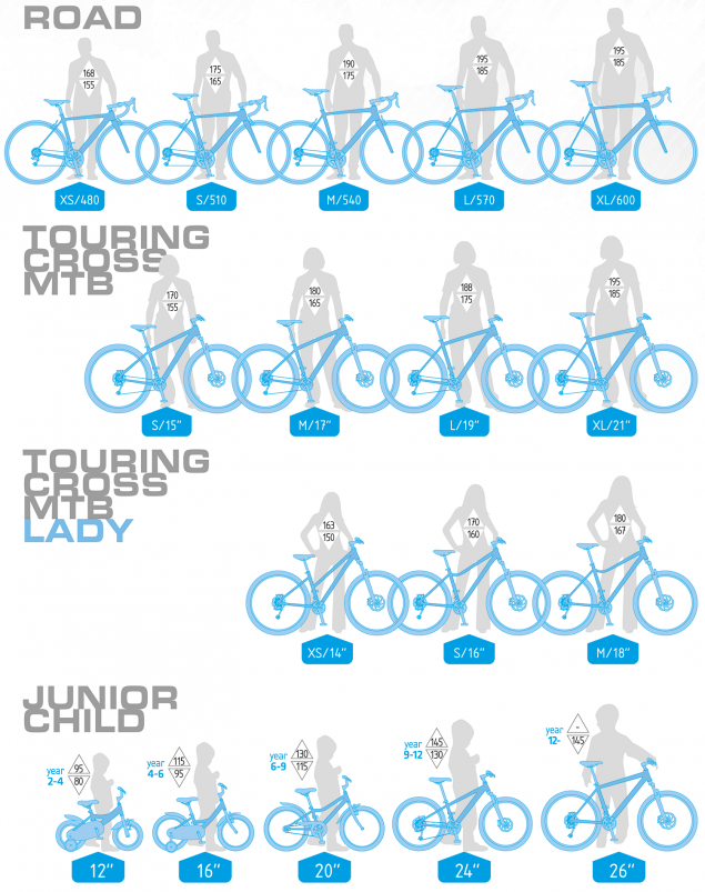 Tabuľka s výberom veľkosti bicykla