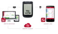 CC Sigma Pure GPS
